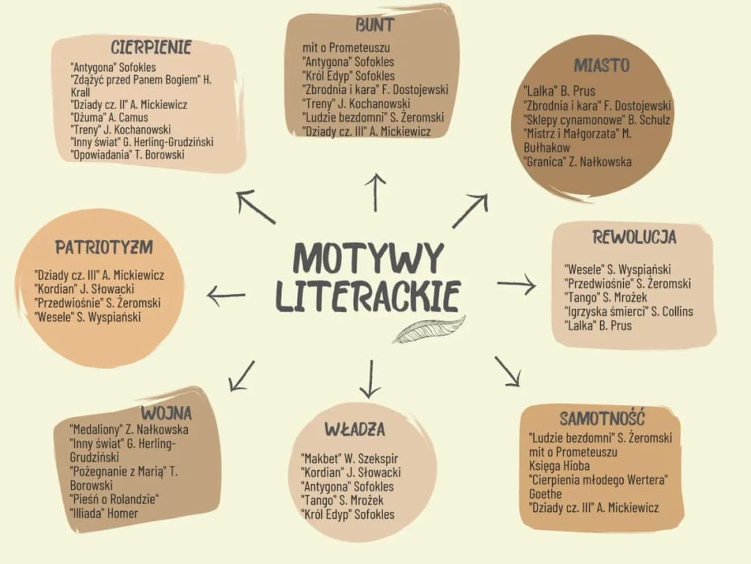 Motyw buntu: definicje, typy i przykłady z lektur (Matura)